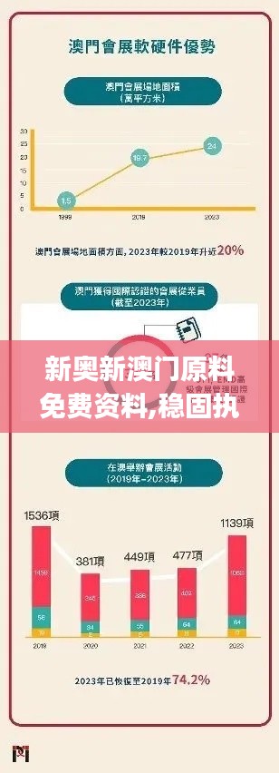 新奥新澳门原料免费资料,稳固执行战略分析_模拟版LEY13.20