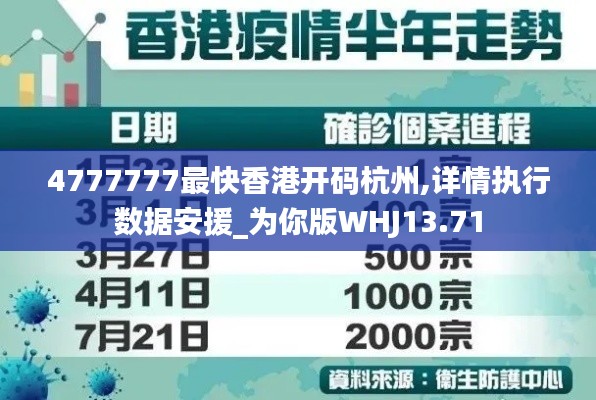 4777777最快香港开码杭州,详情执行数据安援_为你版WHJ13.71