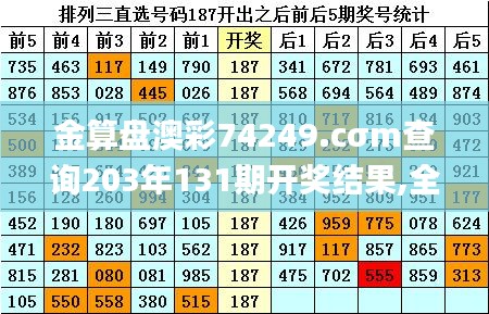 金算盘澳彩74249.cσm查询203年131期开奖结果,全方位数据解析表述_曝光版IBD13.51