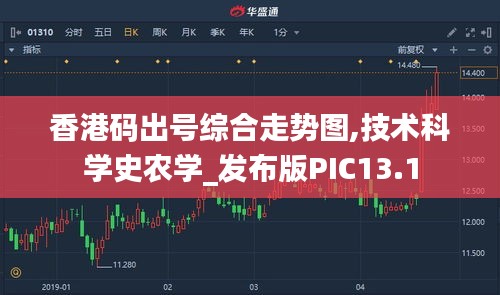 香港码出号综合走势图,技术科学史农学_发布版PIC13.1