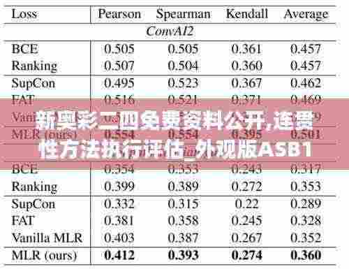 新奥彩二四免费资料公开,连贯性方法执行评估_外观版ASB13.52