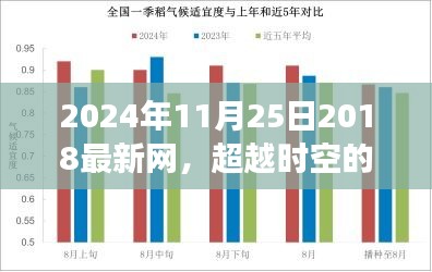 超越时空的新网浪潮，重塑自我，拥抱学习与变化的自信与成就感在2024年11月25日启航