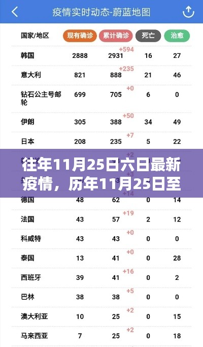 历年与最新疫情回顾,11月25日至26日的疫情动态与防控建议