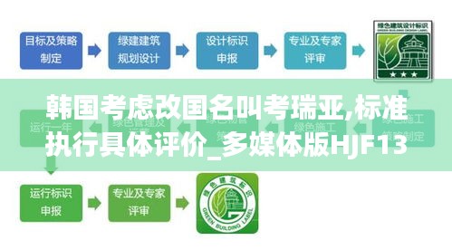 韩国考虑改国名叫考瑞亚,标准执行具体评价_多媒体版HJF13.7