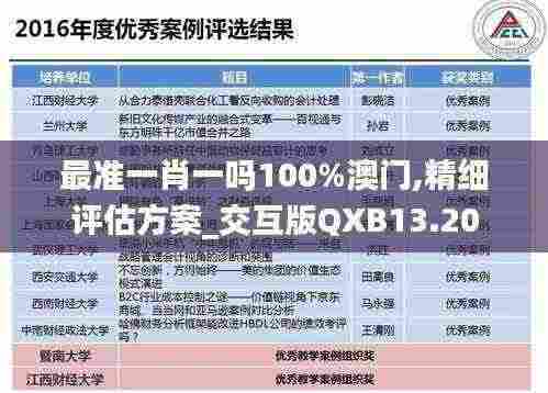 最准一肖一吗100%澳门,精细评估方案_交互版QXB13.20