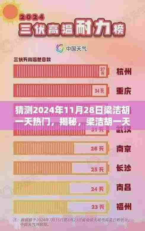 揭秘梁洁胡一天,预测2024年11月28日的超级热门趋势揭秘!