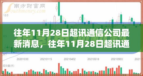 超讯通信公司技术革新与市场动向最新消息速递（往年11月28日）