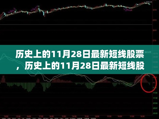 历史上的11月28日最新短线股票测评与介绍，股票测评报告及投资建议