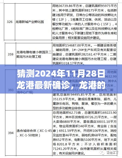 龙港日常，友情、爱与陪伴的温馨故事，猜测最新确诊背后的故事（2024年11月28日）