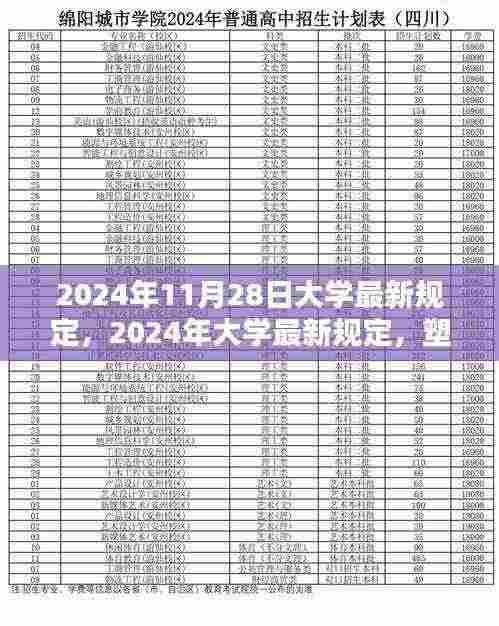 2024年大学最新规定塑造未来教育新篇章