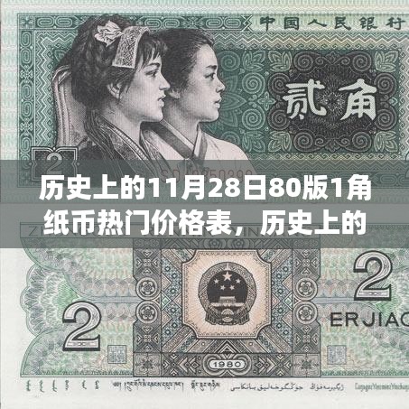 历史上的11月28日80版1角纸币热门价格深度解析与评测介绍