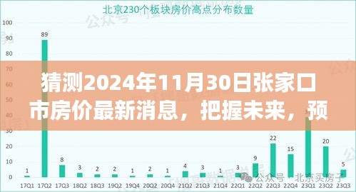 张家口市房价未来趋势预测，把握机遇，预见励志之旅的新篇章（2024年最新动态）