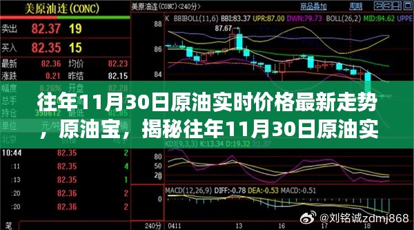 揭秘往年11月30日原油实时价格走势，原油宝揭示能源市场新纪元科技趋势分析