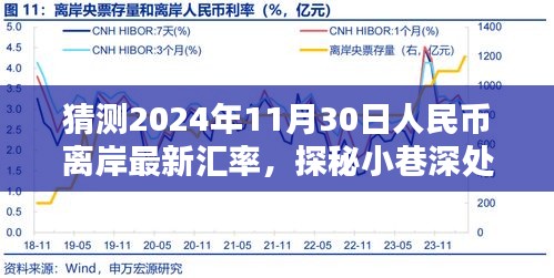 探秘小巷特色小店与预测人民币离岸汇率动向，2024年11月30日汇率展望