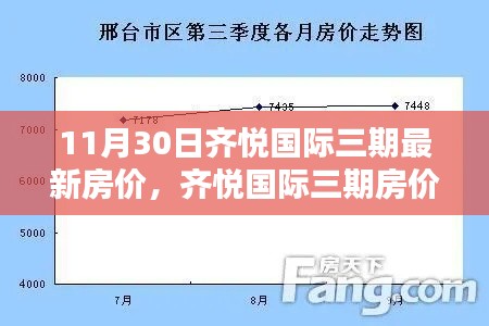 齐悦国际三期最新房价走势分析，聚焦11月30日数据揭秘