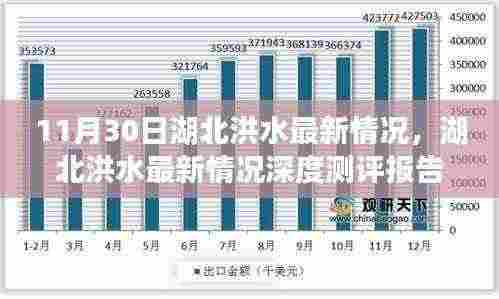湖北洪水应对与防控深度测评报告，最新情况及竞品分析（附报告）