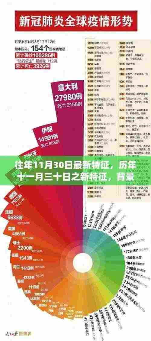 历年11月30日新特征深度解读,背景、事件与影响分析