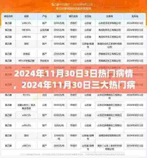 医学前沿挑战与争议,揭秘2024年三大热门病情探析