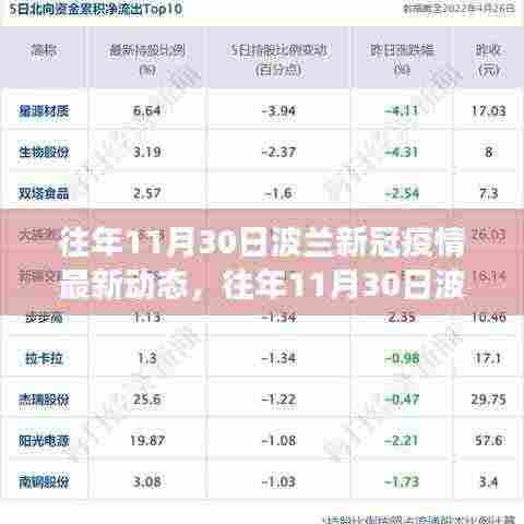 波兰新冠疫情深度解析,往年11月30日最新动态重磅更新!