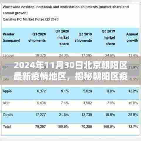 北京朝阳区疫情地区科技新宠揭秘,智能守护重塑未来生活体验在朝阳区疫情地区的新宠科技揭秘中,智能守护重塑未来生活体验成为热议话题。