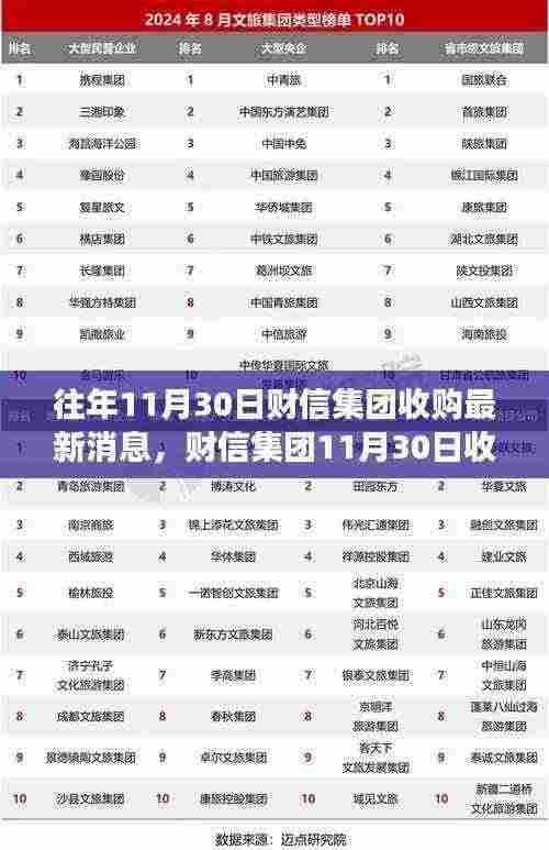 财信集团11月30日收购事件深度解析,产品特性、用户体验与竞品对比报告发布最新消息速递