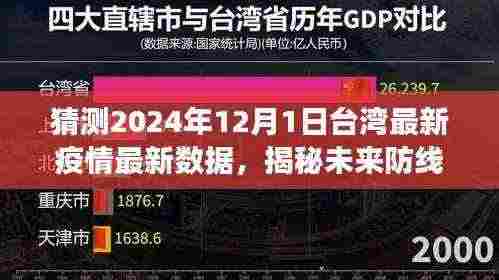 揭秘台湾未来防线,智能疫情监控系统革新之旅与预测台湾疫情最新数据(2024年)