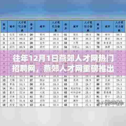 燕郊人才网重磅推出智能招聘体验革新,未来科技招聘神器来袭!