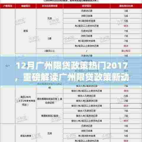 重磅解读,广州限贷政策新动向深度剖析,影响及细则解析(热门话题)
