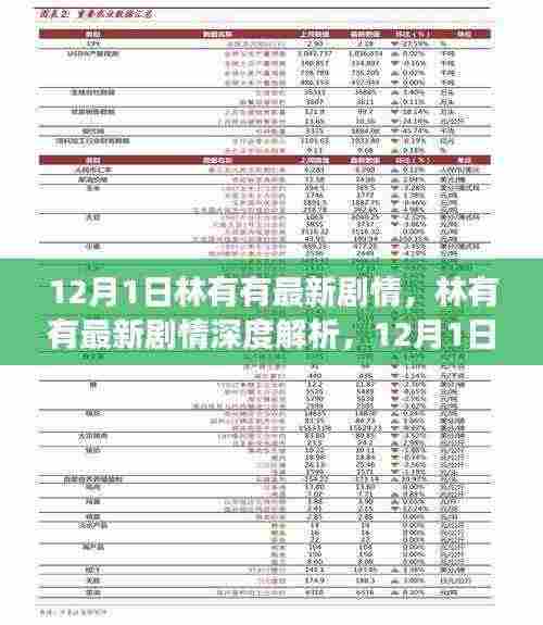 林有有最新剧情深度解析,情感纠葛与成长之路(12月1日更新)