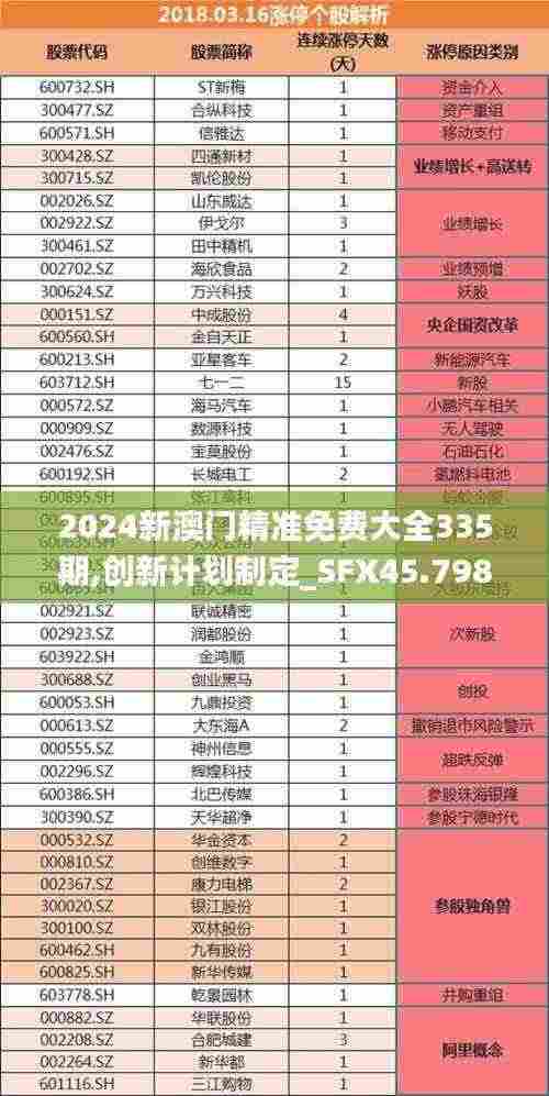 2024新澳门精准免费大全335期,创新计划制定_SFX45.798VR版