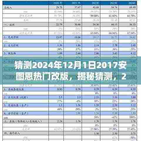揭秘预测,2024年12月安特恩改版动向,热门趋势抢先看!