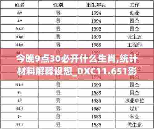 今晚9点30必开什么生肖,统计材料解释设想_DXC11.651影像处理版