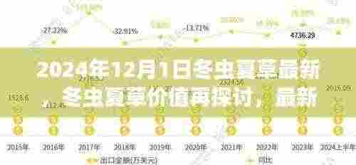 2024年视角下的冬虫夏草价值深度探讨,最新观点与分析