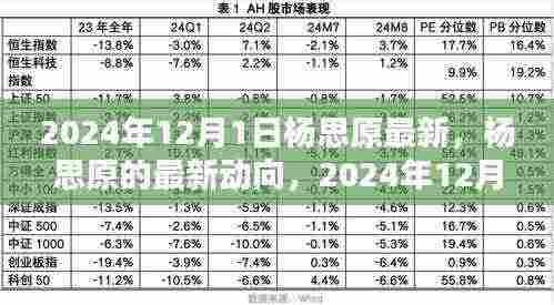 杨思原最新动向,2024年12月1日的观点探析
