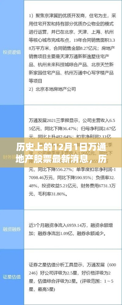 历史上的12月1日万通地产股票最新消息,全面指南掌握股票信息步骤解析