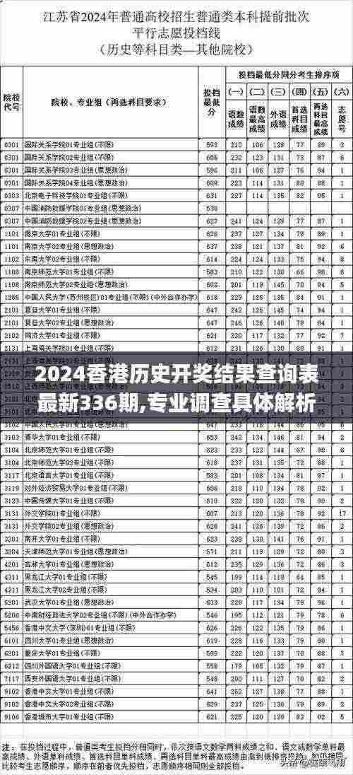2024香港历史开奖结果查询表最新336期,专业调查具体解析_TAK1.554游戏版