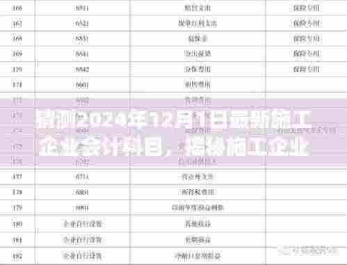 揭秘与预测，施工企业会计科目展望与解析（2024年最新趋势）
