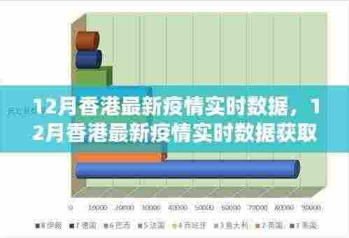 12月香港疫情实时数据获取指南,监控与分析疫情动态全攻略