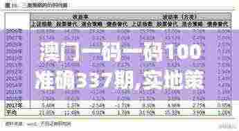 澳门一码一码100准确337期,实地策略评估数据_网红版5.683-4