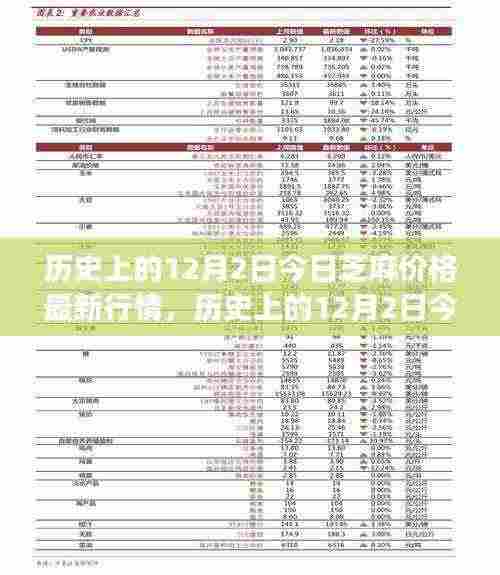 历史上的12月2日芝麻价格背后的故事,变化、学习与自信的力量——最新行情回顾