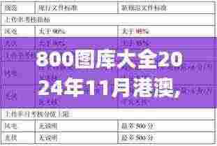 800图库大全2024年11月港澳,正确解答落实_影像版83.636