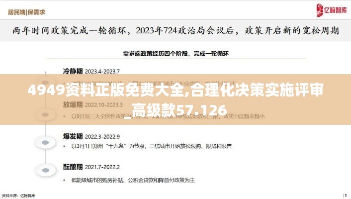 4949资料正版免费大全,合理化决策实施评审_高级款57.126