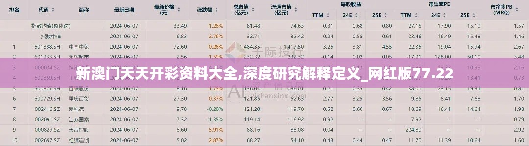 新澳门天天开彩资料大全,深度研究解释定义_网红版77.22