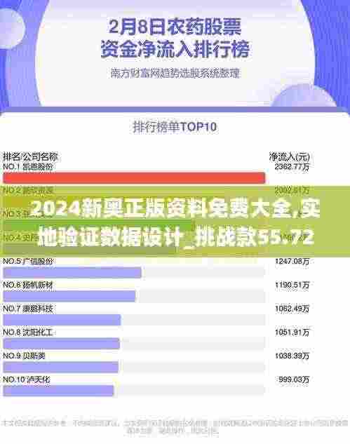 2024新奥正版资料免费大全,实地验证数据设计_挑战款55.724