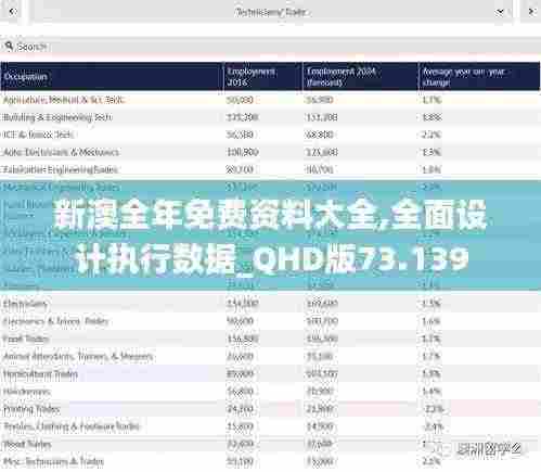 新澳全年免费资料大全,全面设计执行数据_QHD版73.139