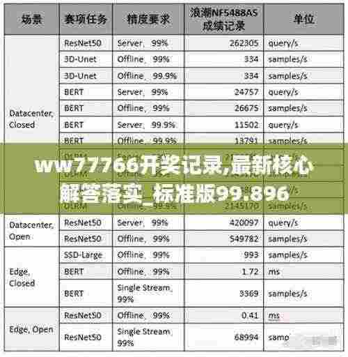 ww77766开奖记录,最新核心解答落实_标准版99.896