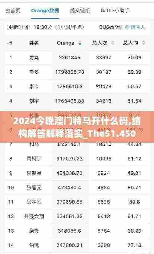 2024今晚澳门特马开什么码,结构解答解释落实_The51.450