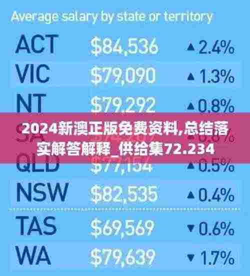 2024新澳正版免费资料,总结落实解答解释_供给集72.234