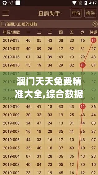 澳门天天免费精准大全,综合数据解释定义_SHD92.457