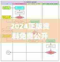 2024正版资料免费公开,精细设计方案_DP70.406